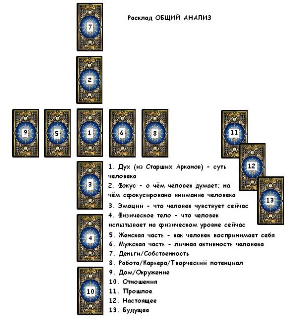 Схема расклад таро на отношения с мужчиной расклад Схема расклад таро на отношения с мужчиной расклад