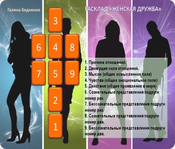 Два сердца таро манара.